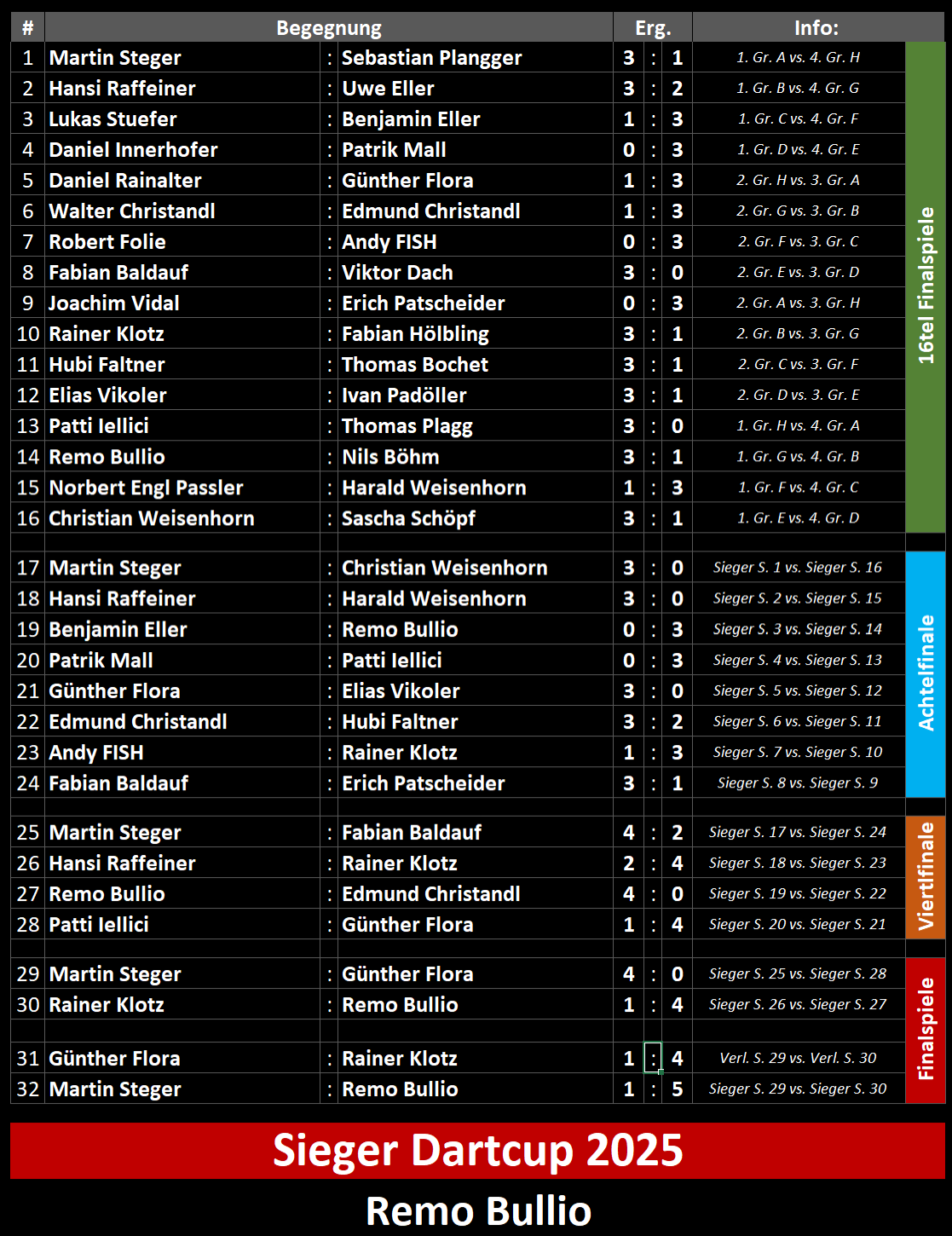 KO-Modus Dartcup 2025
